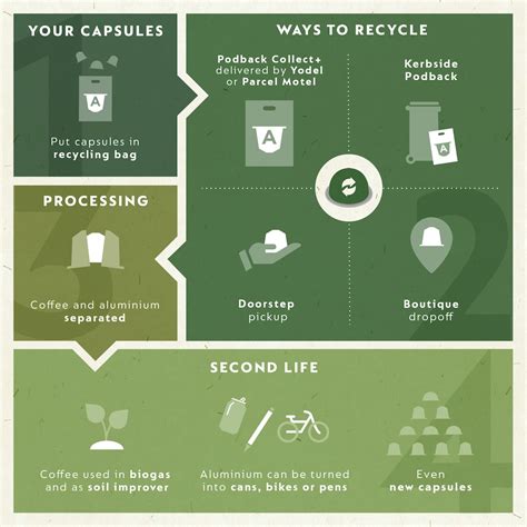 nespresso uk recycling collection